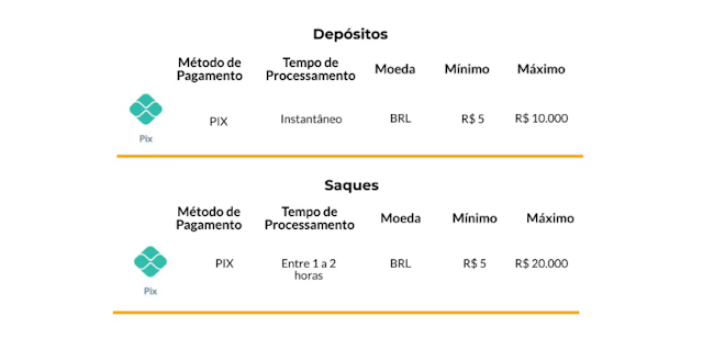 Aplicativo bet 365