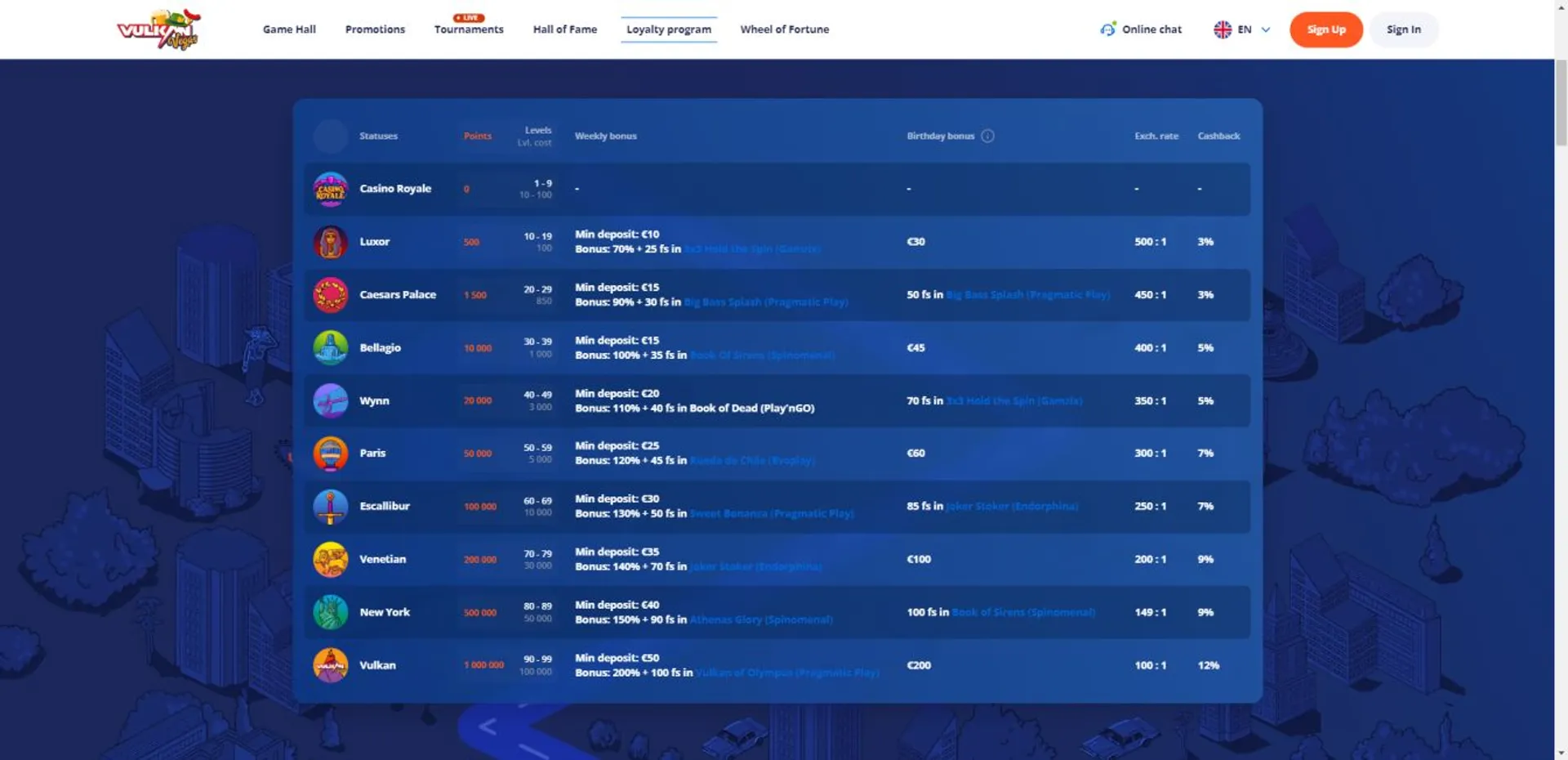 wildcoins